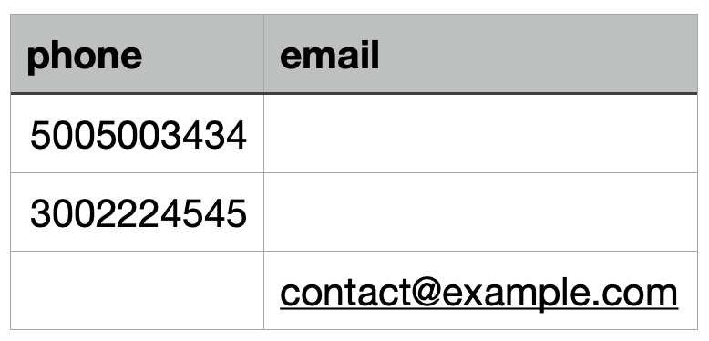 example_of_table_short